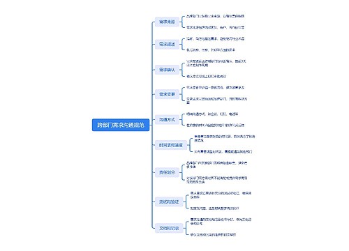 跨部门需求沟通规范思维脑图