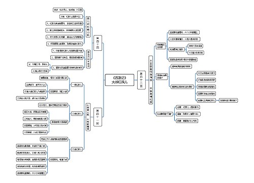 《西游记》大战红孩儿思维脑图思维导图