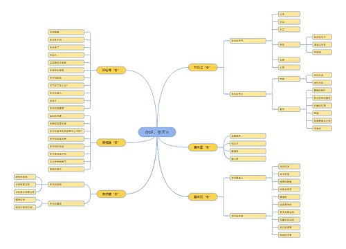 你好，冬天思维脑图