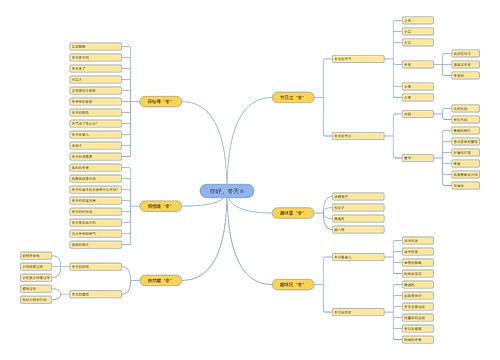 你好,冬天思维脑图思维导图