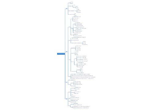 24年销售部年度计划思维脑图思维导图