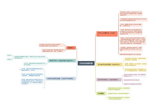汽车的发展历程思维脑图