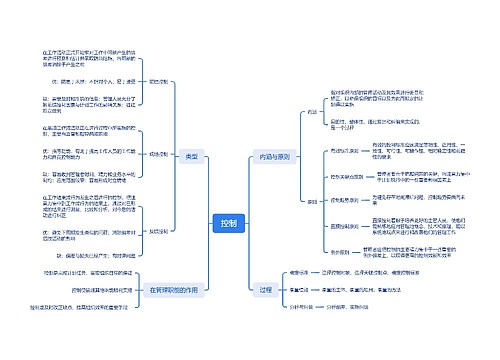 ﻿控制思维脑图