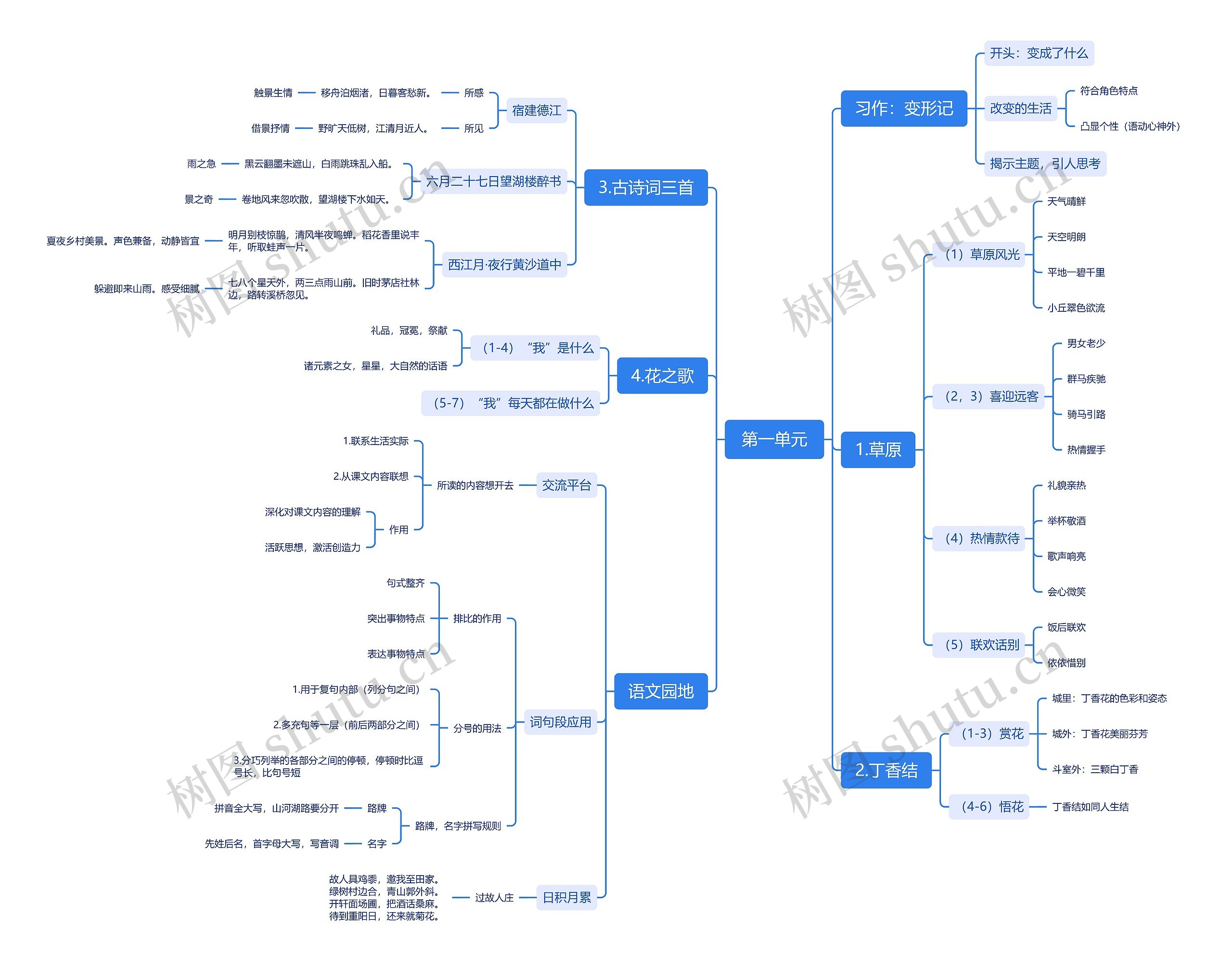 语文第一单元知识点汇总思维导图高清图 语文第一单元知识点汇总思维导图