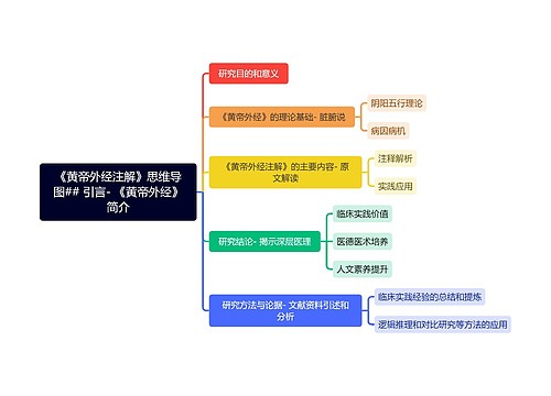 《黄帝外经注解》思维导图## 引言- 《黄帝外经》简介 《黄帝外经注解》思维导图## 引言- 《黄帝外经》简介