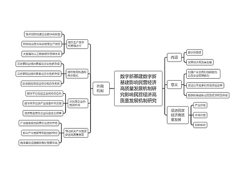 数字新基建数字新基建影响民营经济高质量发展机制研究影响民营经济高质量发展机制研究思维导图