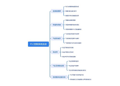 PLC控制系统连接思维脑图