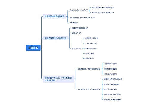 我国的体育目的思维脑图