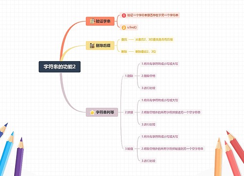 字符串的功能思维脑图