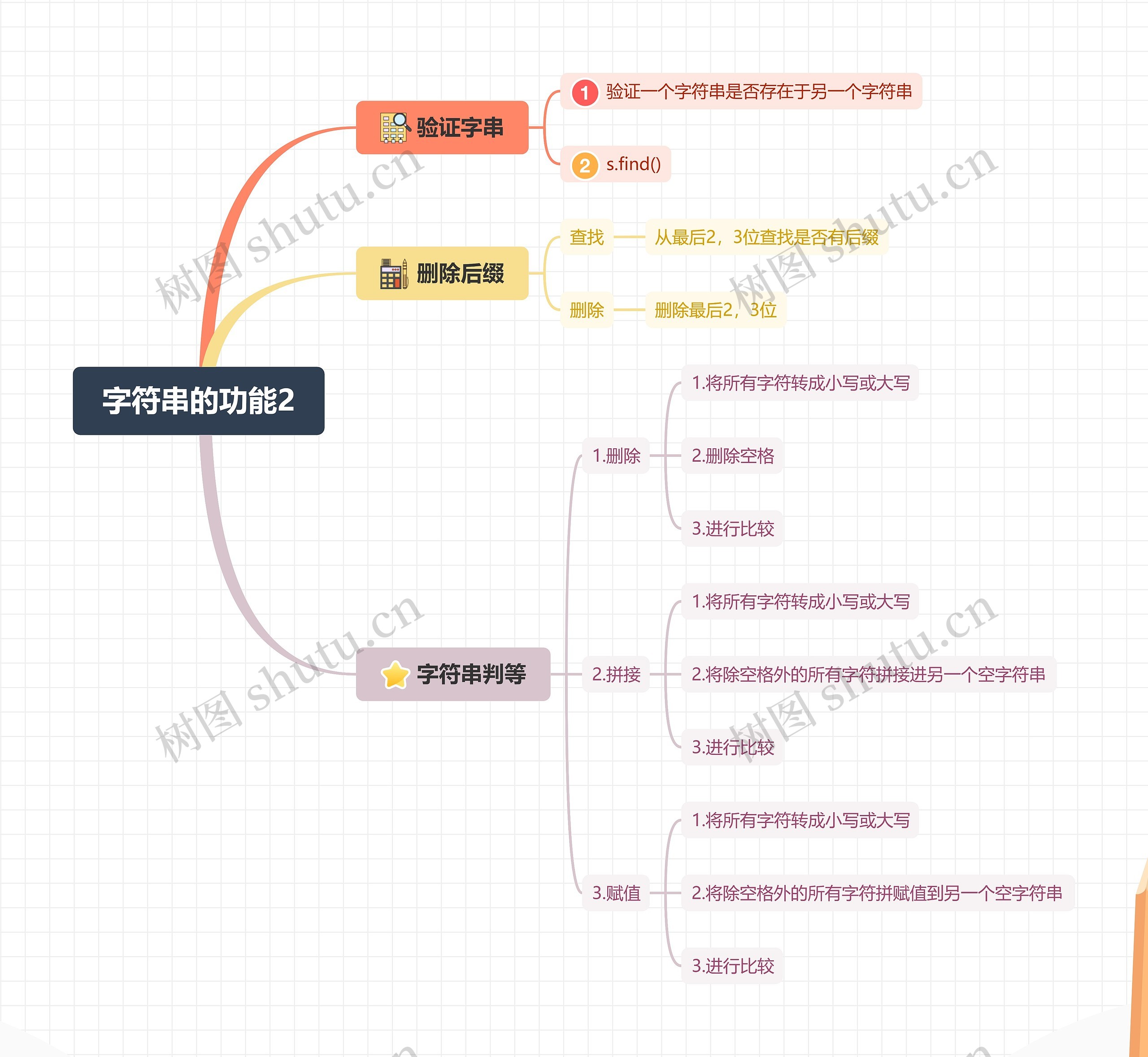 字符串的功能思维脑图