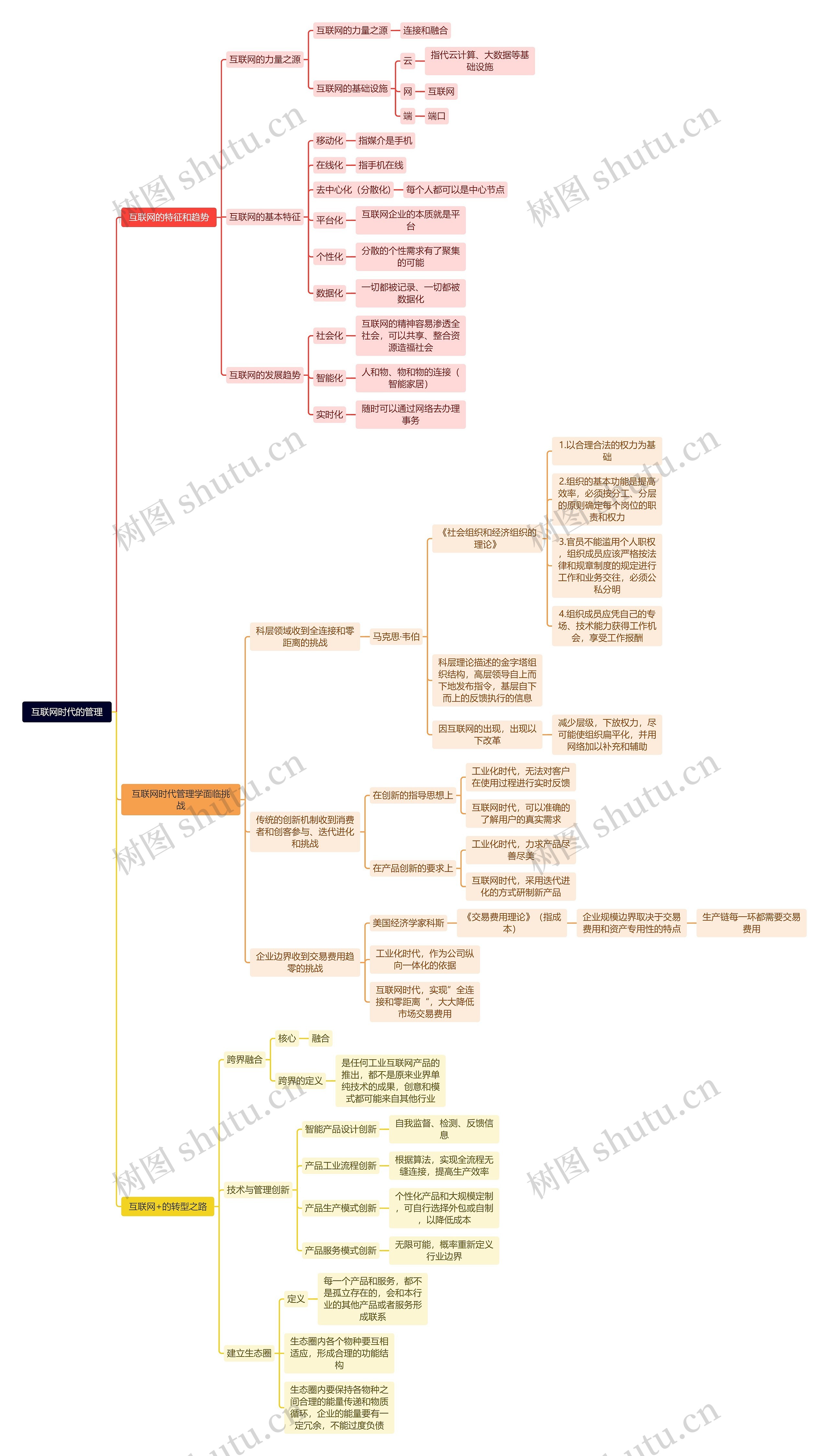 互联网时代的管理思维脑图