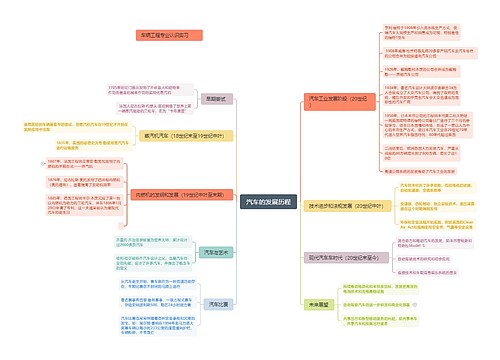 汽车的发展历程思维脑图
