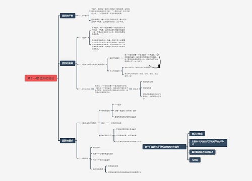 第十一章图形的运动思维脑图思维导图