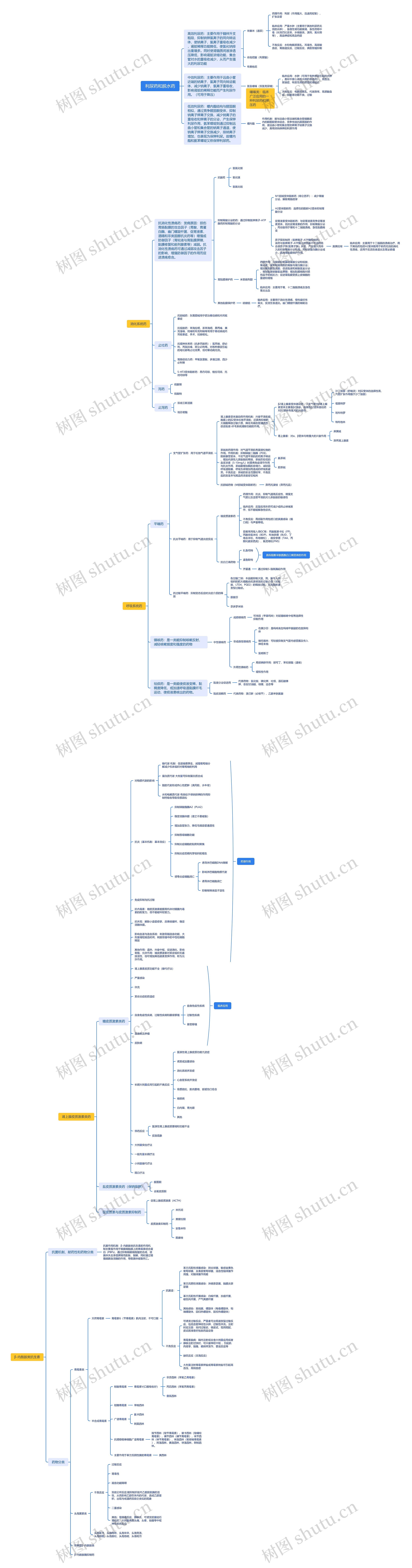 ﻿利尿药和脱水药思维脑图