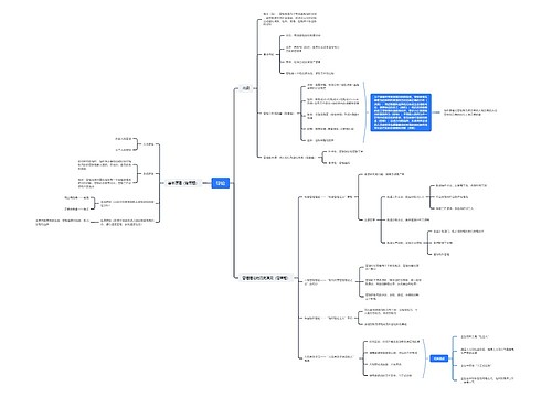 管理导论思维脑图