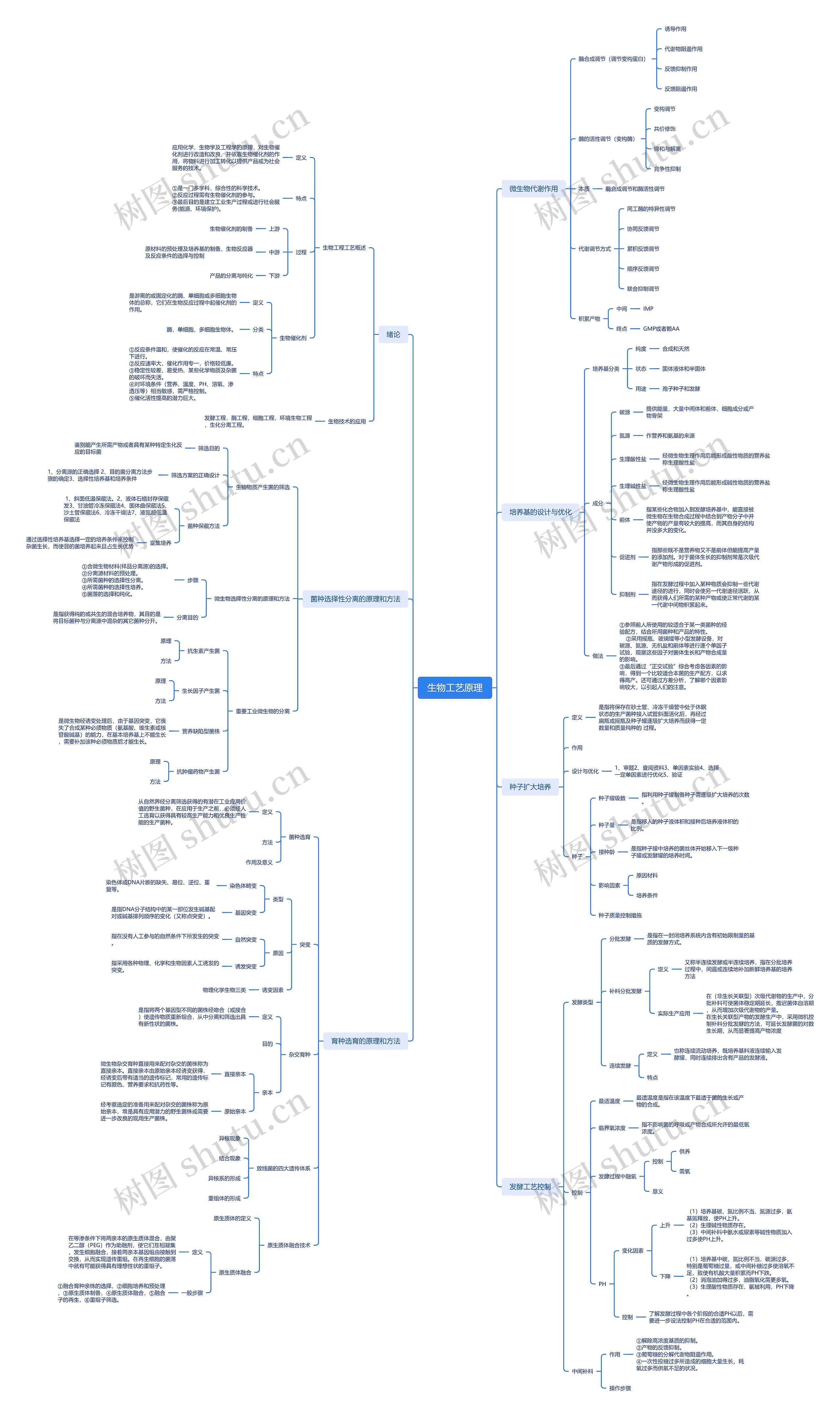 生物工艺原理思维导图高清图 生物工艺原理思维导图