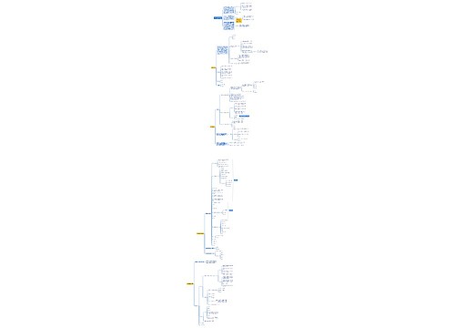 利尿药和脱水药思维脑图 利尿药和脱水药思维脑图