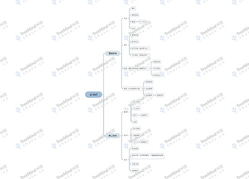 ﻿安神药思维脑图