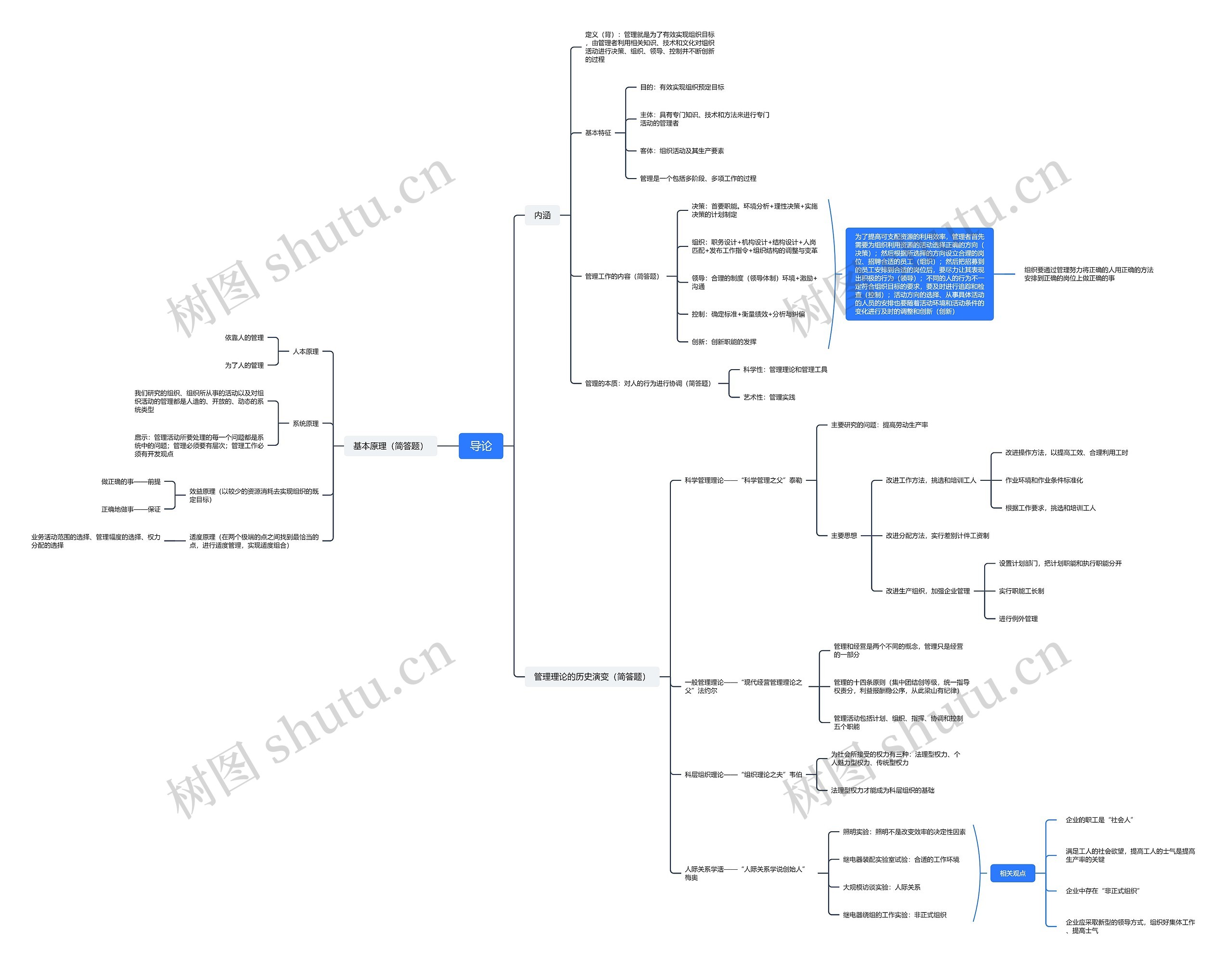 管理导论思维导图