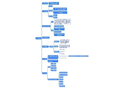 第一章会计总论思维脑图