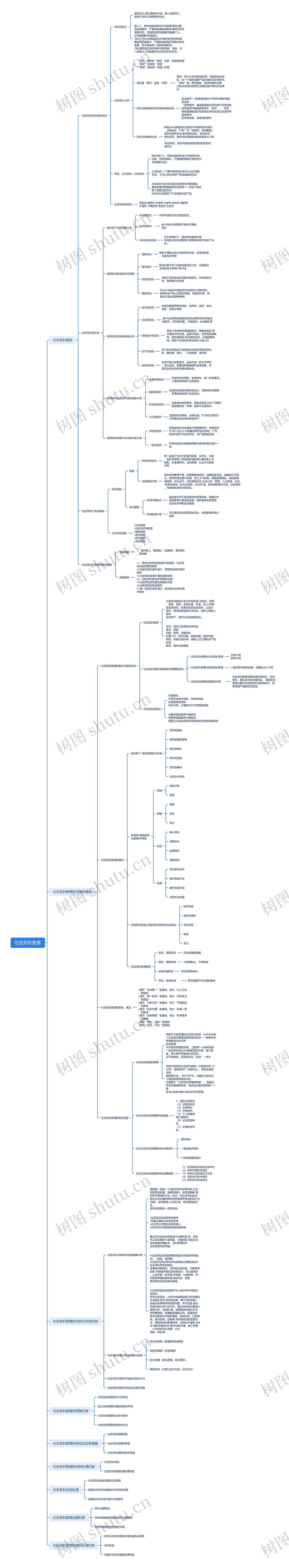 社区危机管理思维脑图