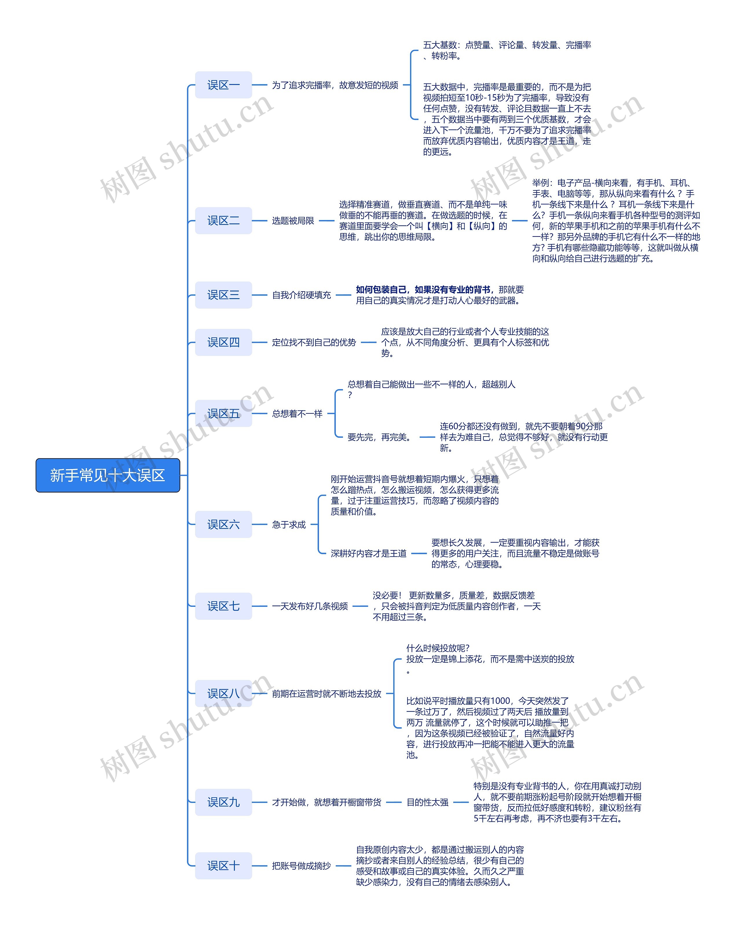 新手常见十大误区思维脑图