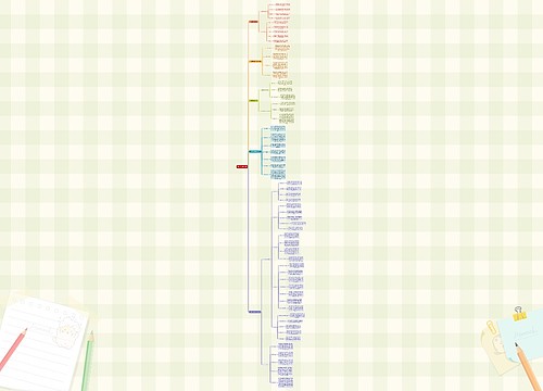 ﻿如何上好复习课思维脑图思维导图