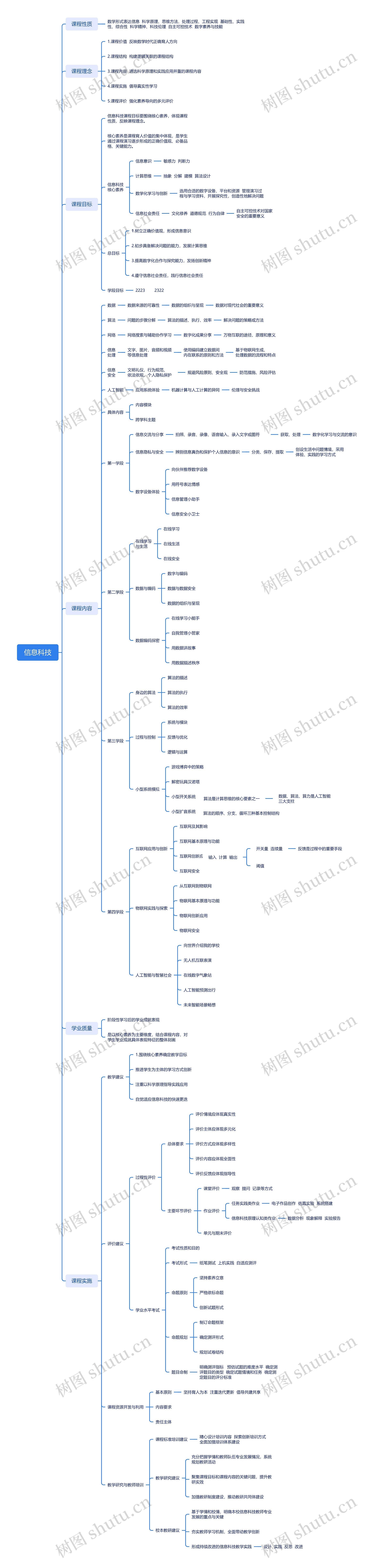 信息科技课程思维脑图