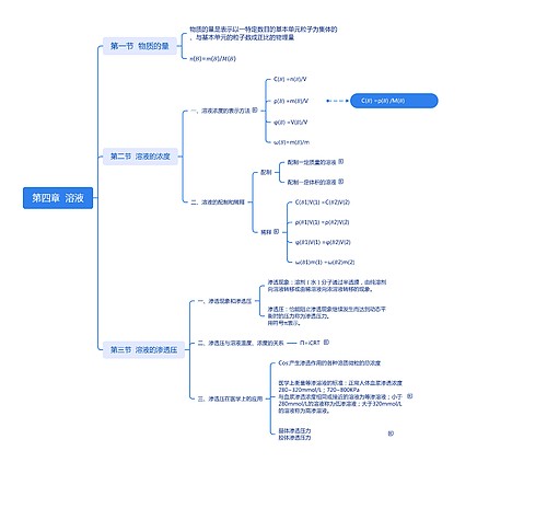 第四章溶液思维脑图思维导图