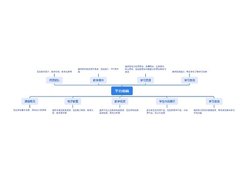平台前端思维脑图