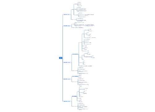 内贸思维脑图