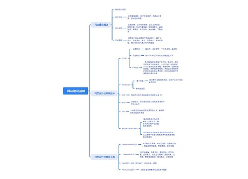  网站建设基础思维脑图