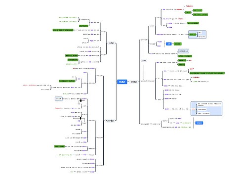 祛湿药（化湿、祛风湿、利水渗湿）思维脑图思维导图