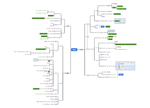 祛湿药(化湿、祛风湿、利水渗湿)思维脑图 祛湿药(化湿、祛风湿、利水渗湿)思维脑图
