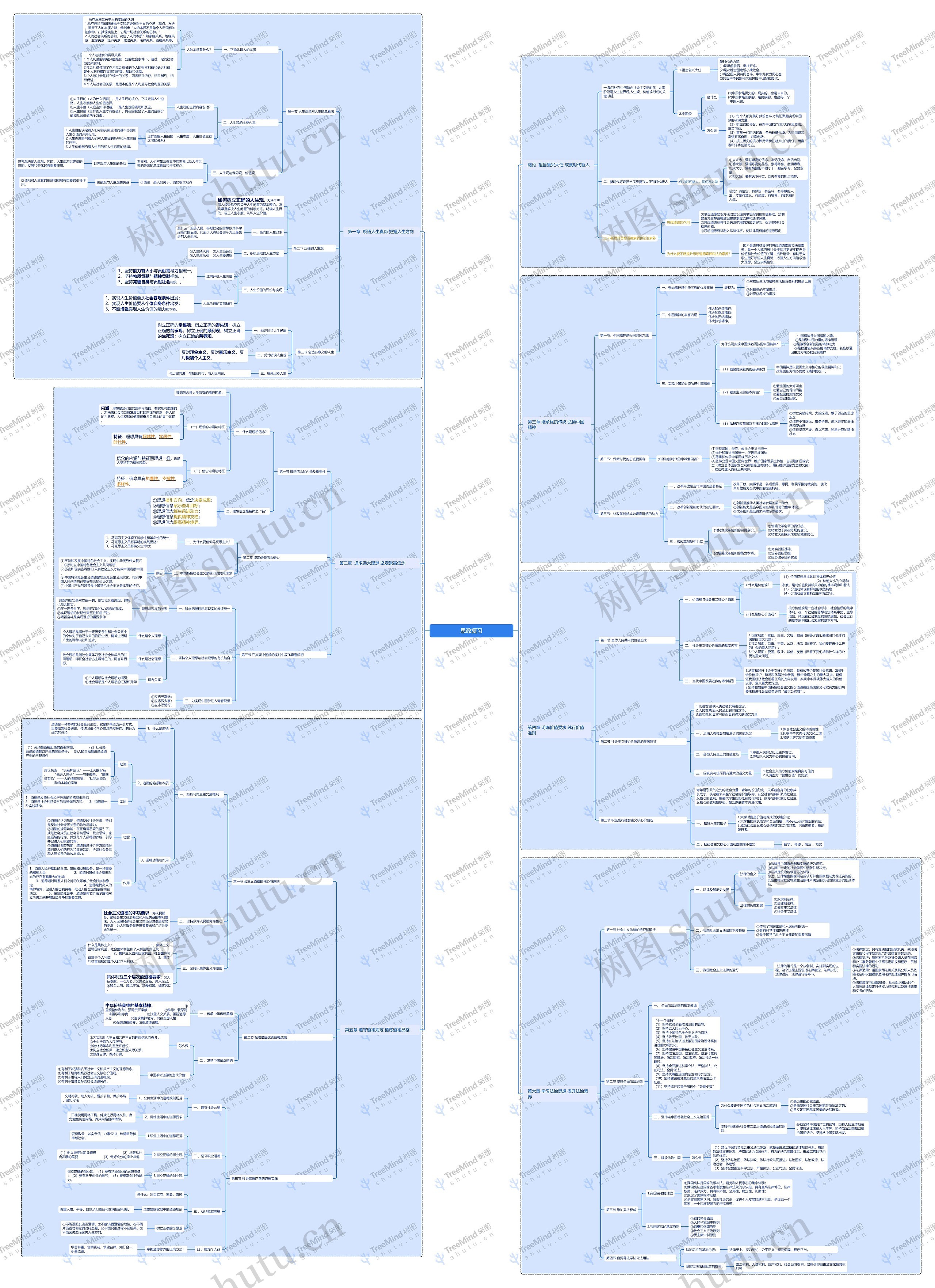 思政复习思维脑图