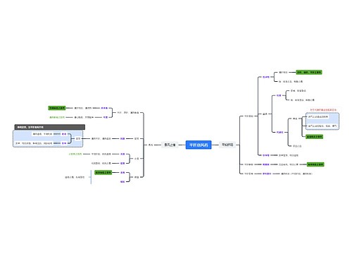 ﻿平肝息风药思维脑图