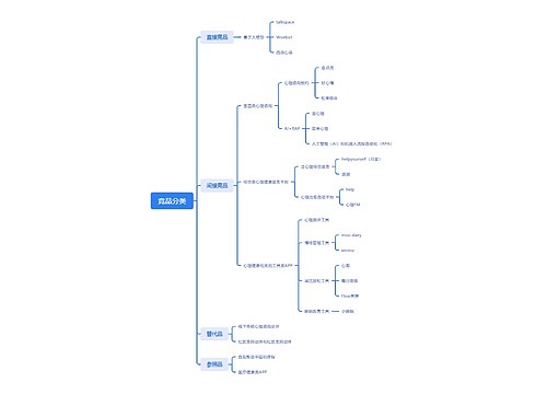 竞品分类思维脑图