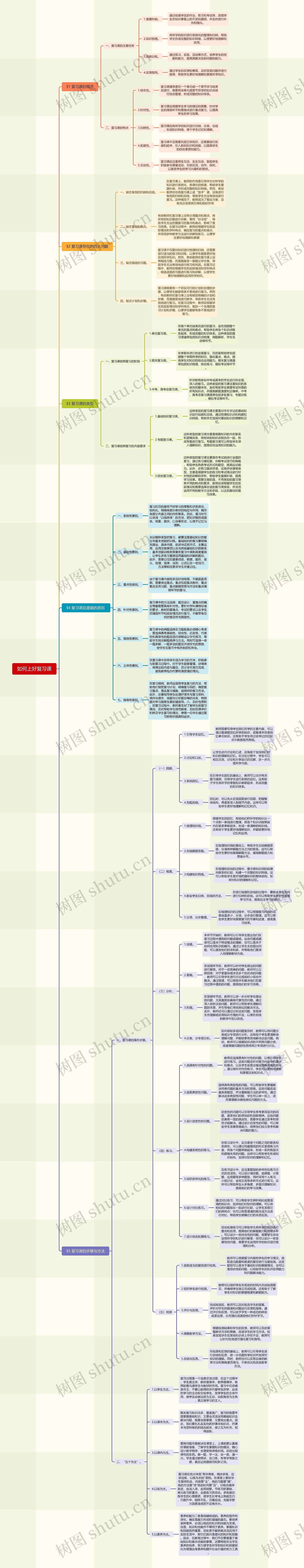 ﻿如何上好复习课思维脑图