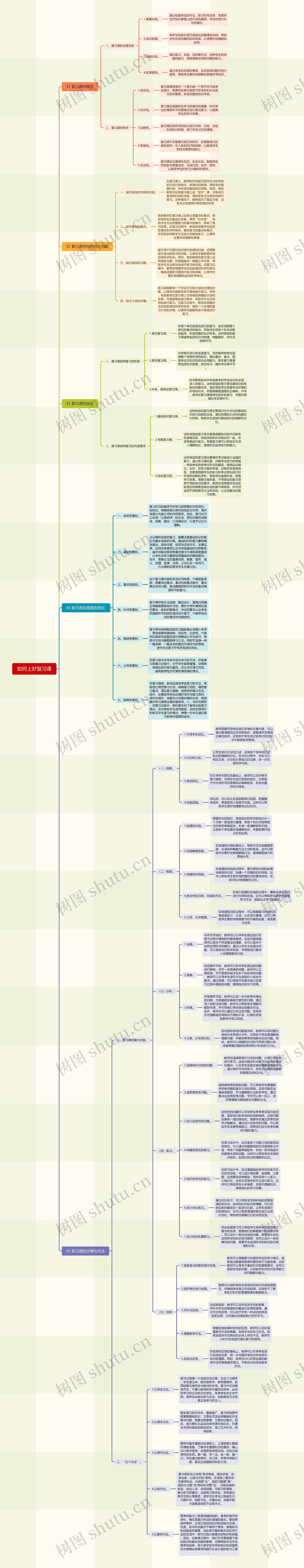 如何上好复习课思维导图高清图 如何上好复习课思维导图