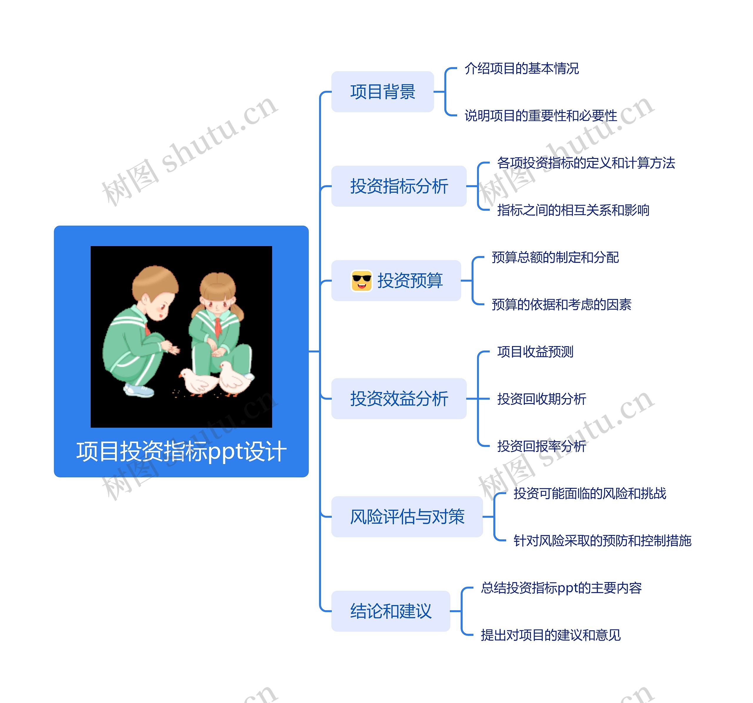 项目投资指标ppt设计思维导图高清图 项目投资指标ppt设计思维导图