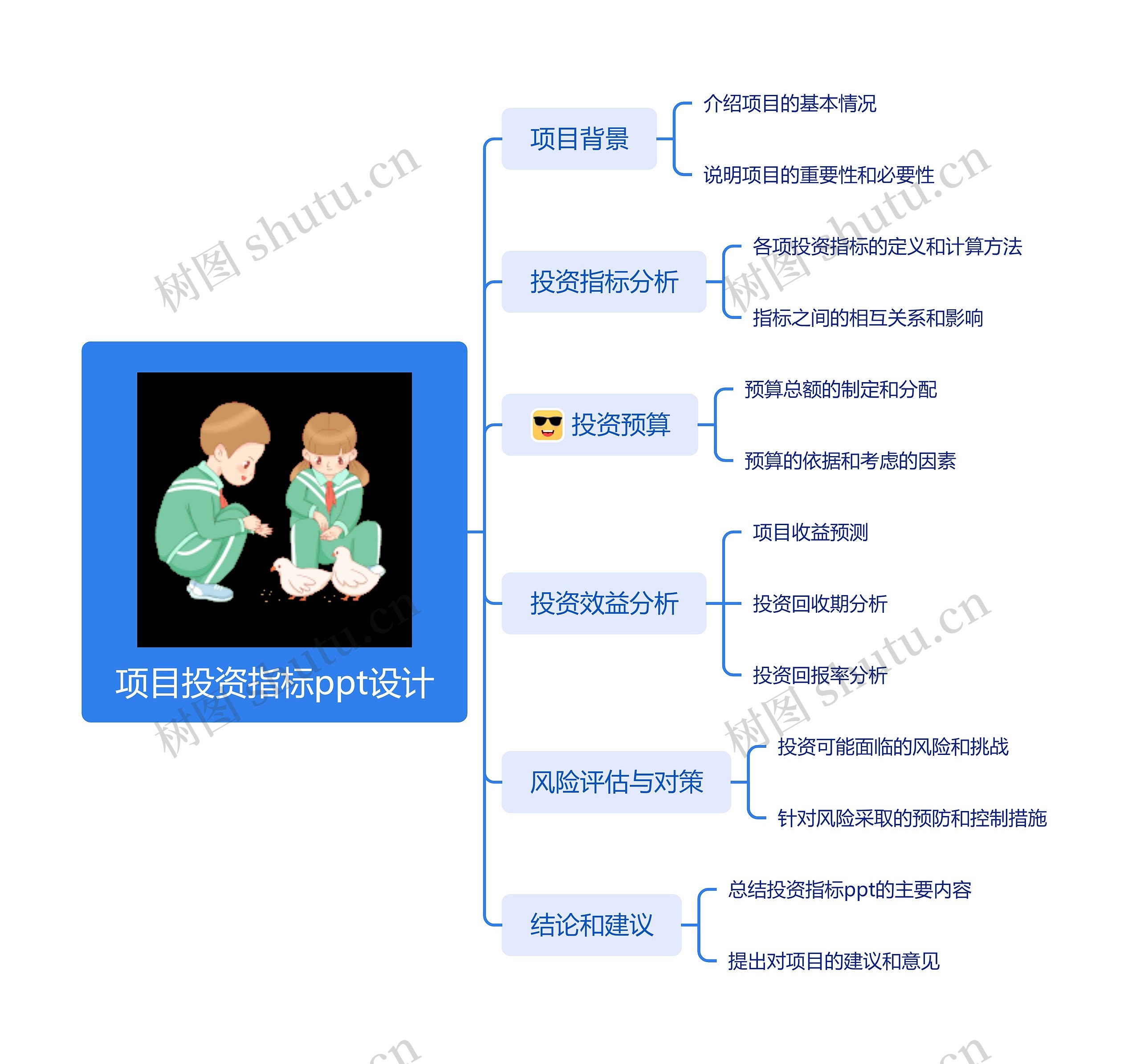 项目投资指标ppt设计