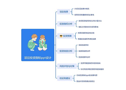 项目投资指标ppt设计思维导图