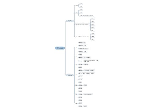 ﻿平肝息风药思维脑图