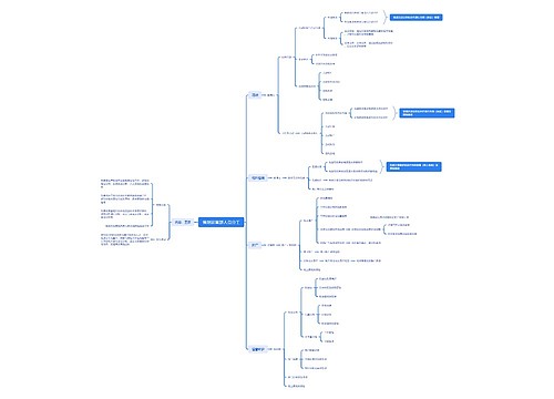 团队分工思维导图模板-TreeMind树图