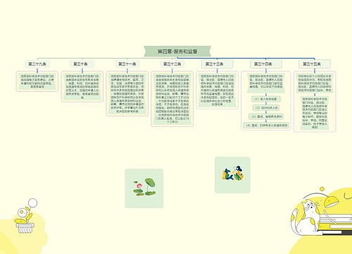 第四章服务和监督思维脑图