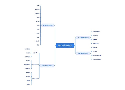 ﻿园林工程灌溉设计思维脑图思维导图