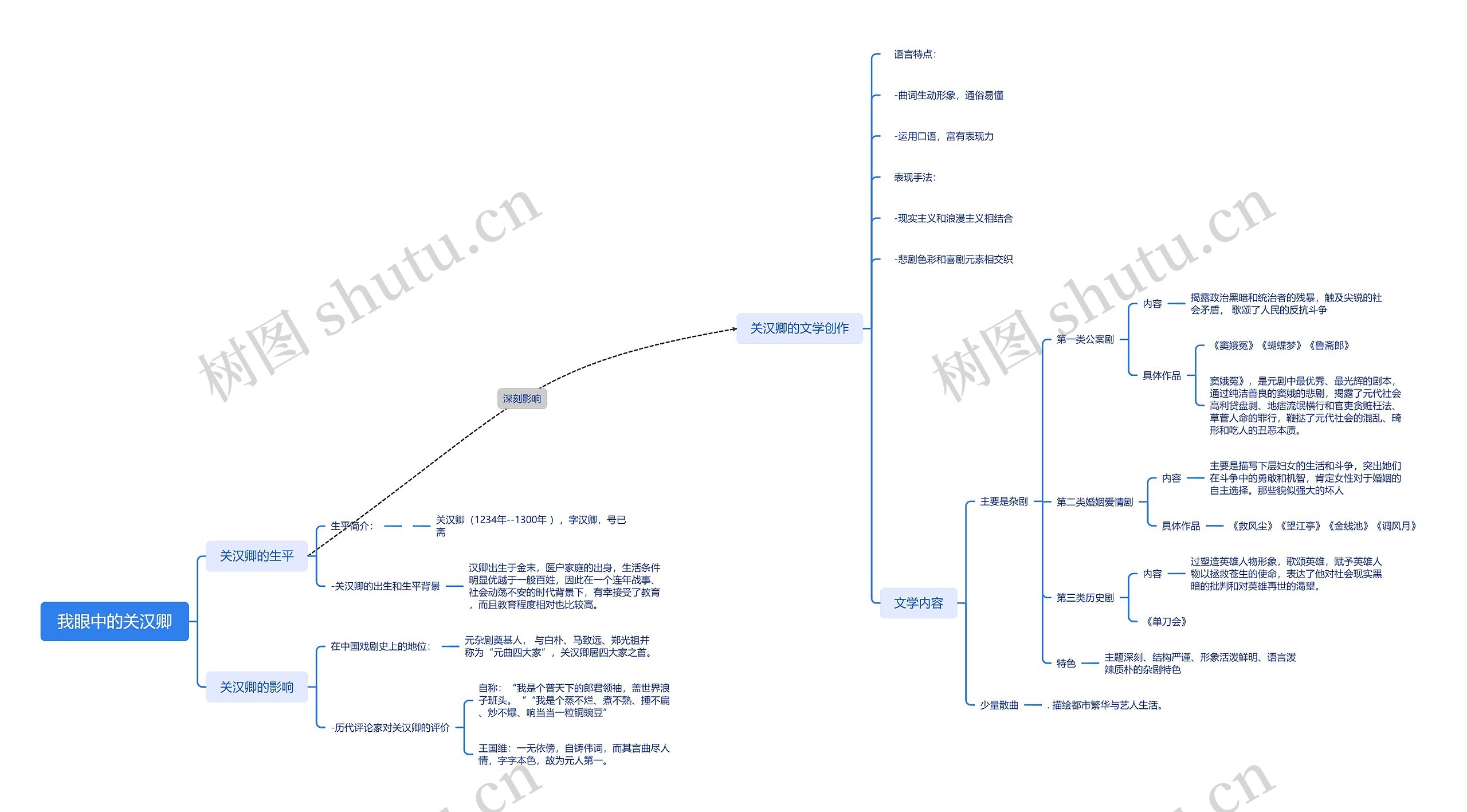 我眼中的关汉卿思维导图