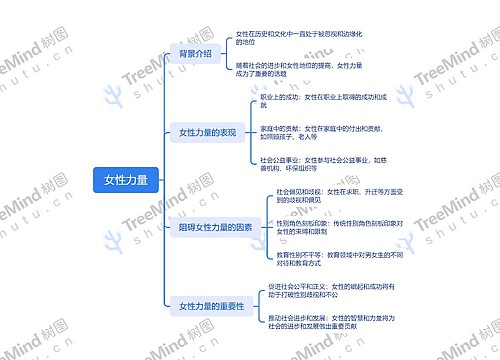 女性力量思维脑图