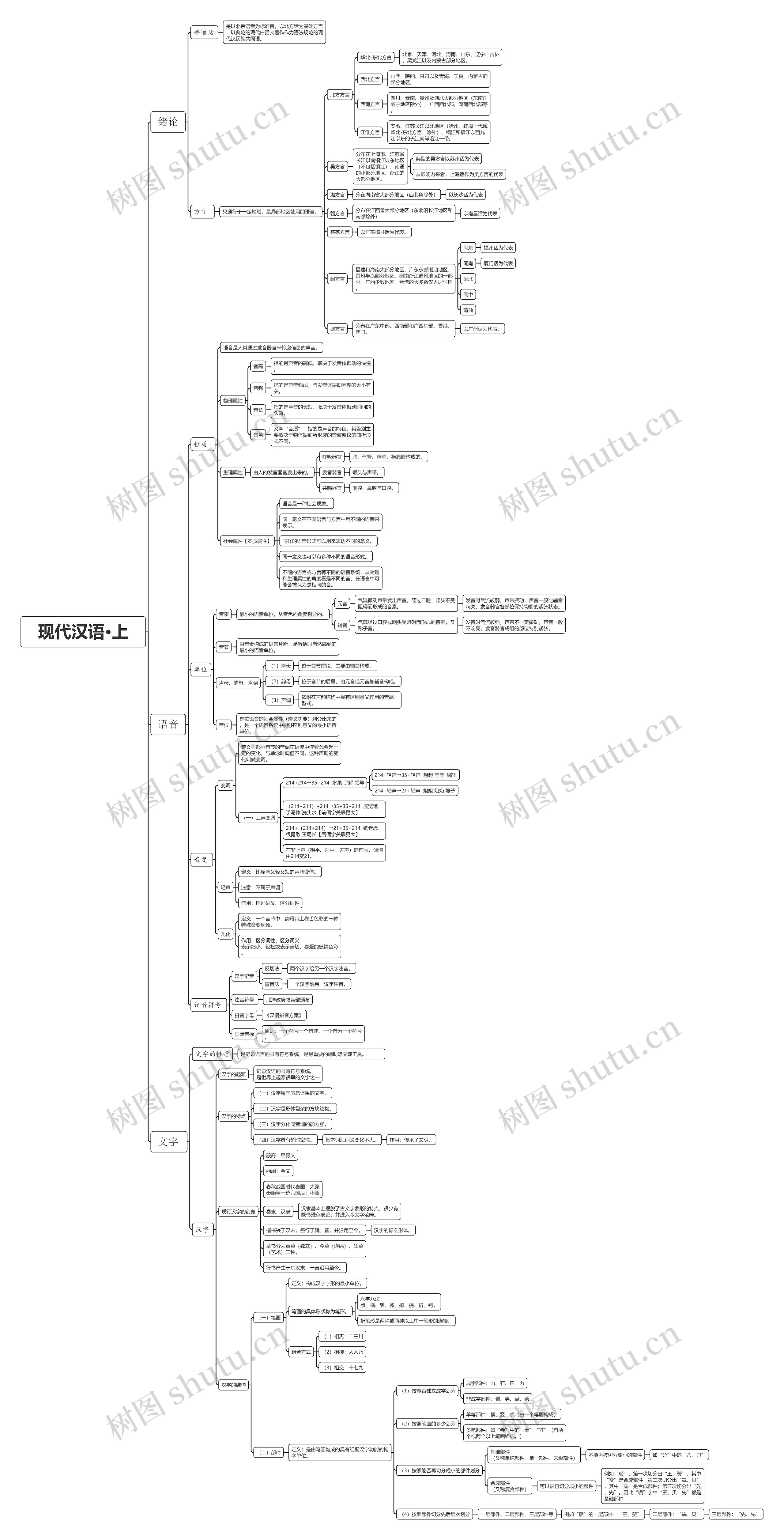 现代汉语思维脑图