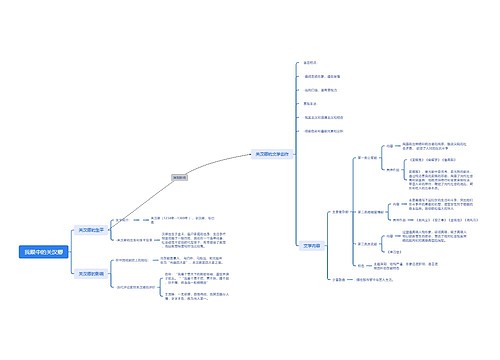 我眼中的关汉卿思维脑图思维导图
